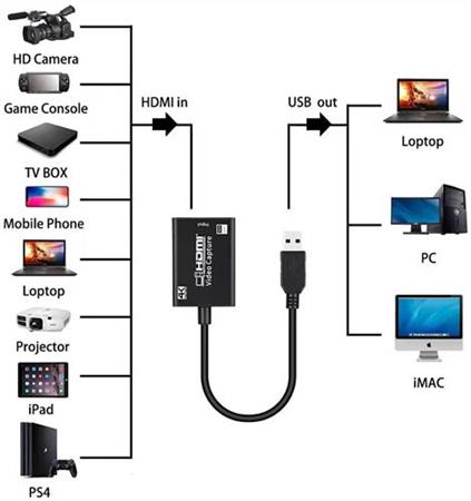 CAPTURADOR  VIDEO HDMI A USB3.0